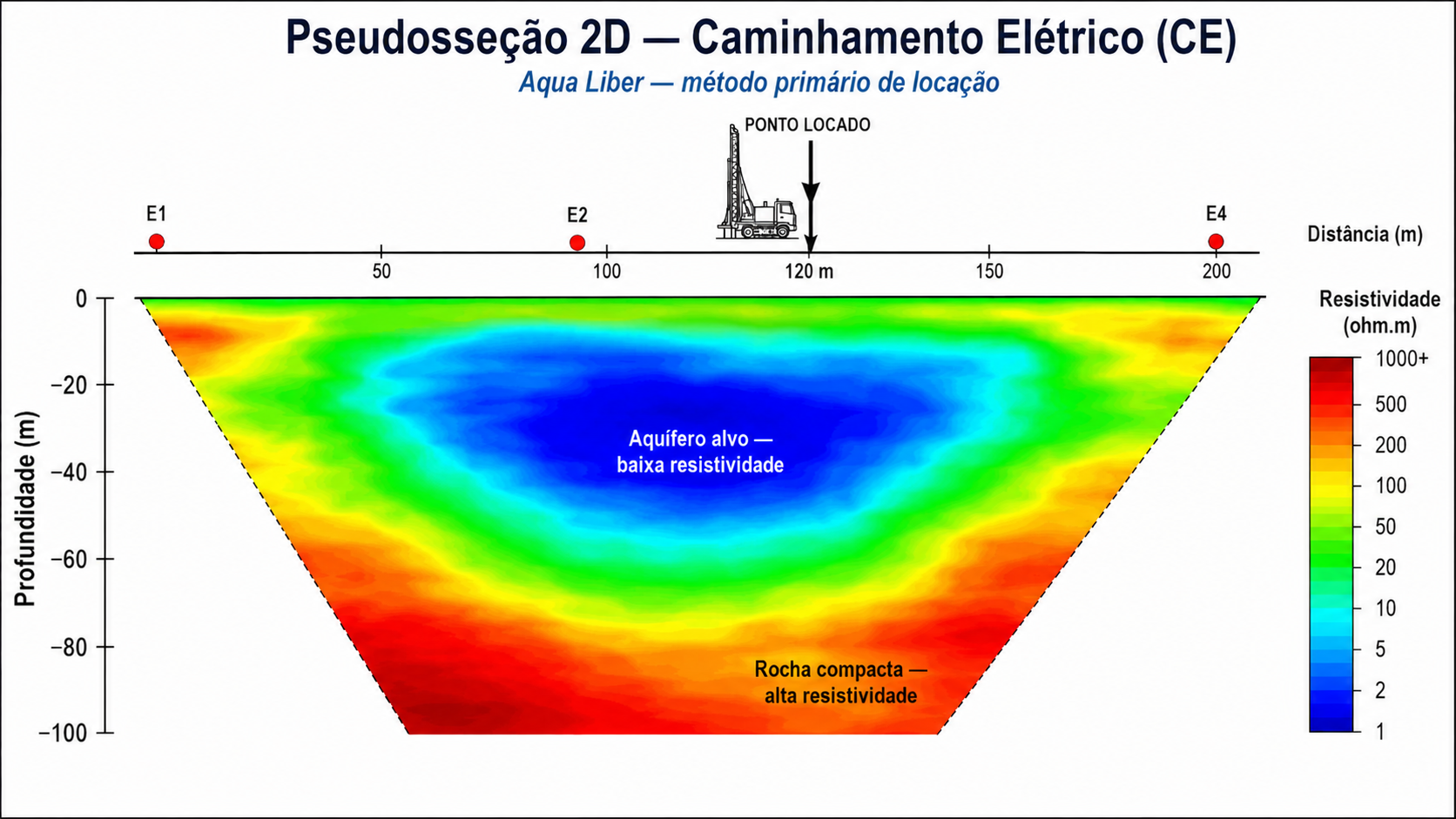 Pseudossecao-2D